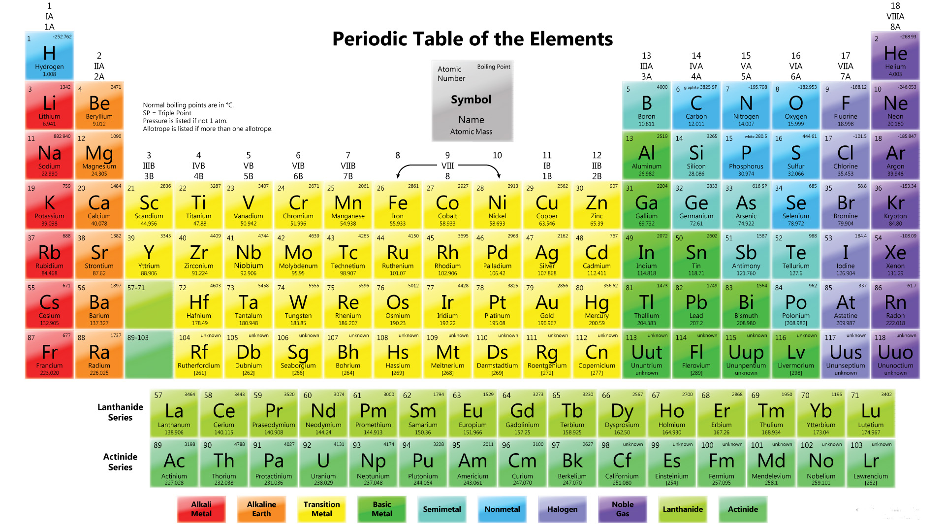 E96 PeriodicTableBoilingPoint.jpg