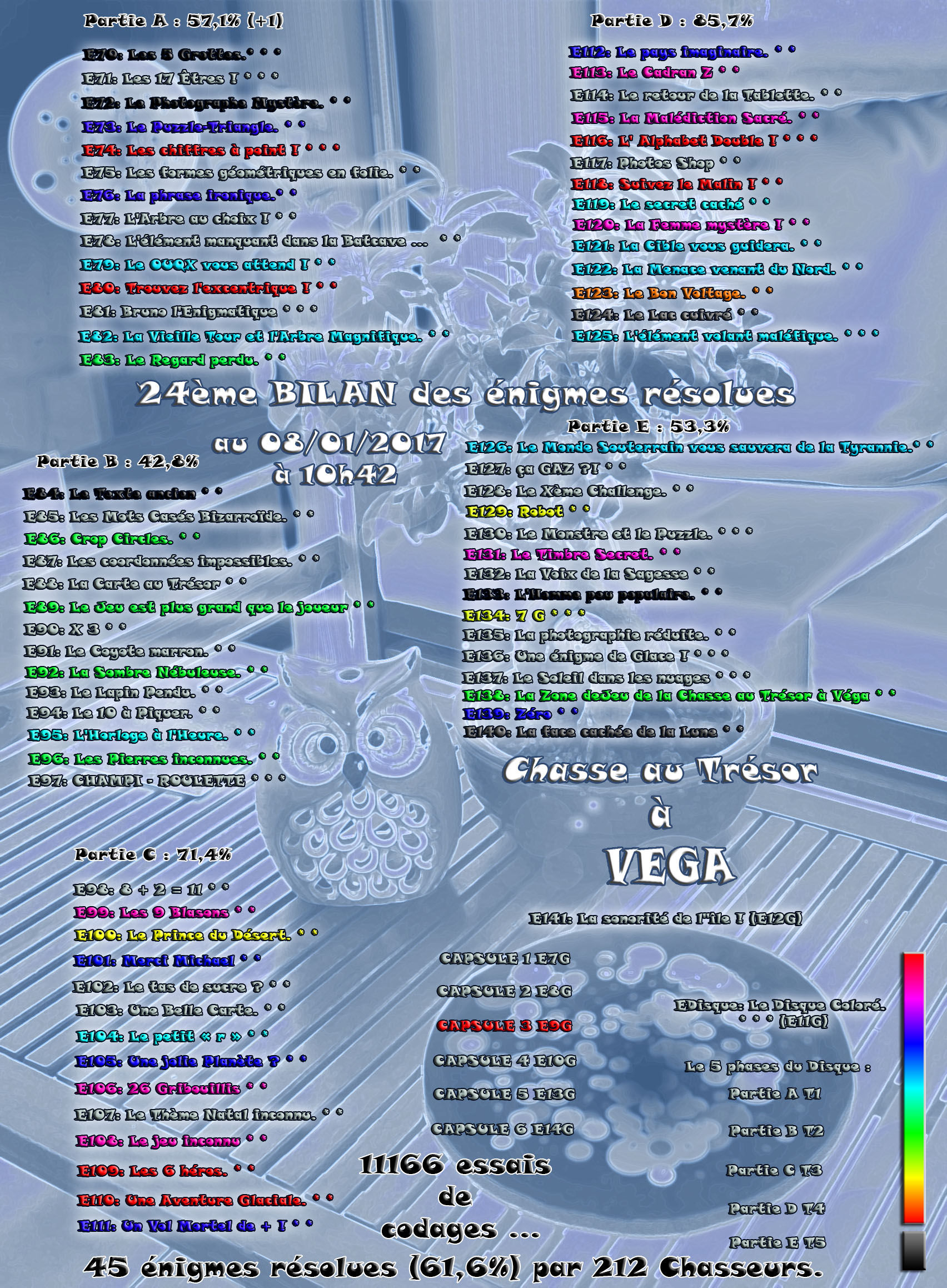 BILAN ENIGMES RESOLUES 24.jpg